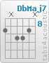 Chord DbMaj7 (9,x,10,10,9,x)